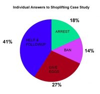 Shelley Sheets student responses Thumbnail