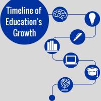 Timeline-of-Educations-Growth.jpg Thumbnail