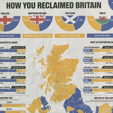 'The Sun' Analyzes Brexit Vote, 2016