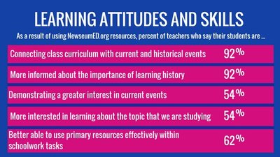 Learning-Attitudes-Skills-At-a-Glance Thumbnail